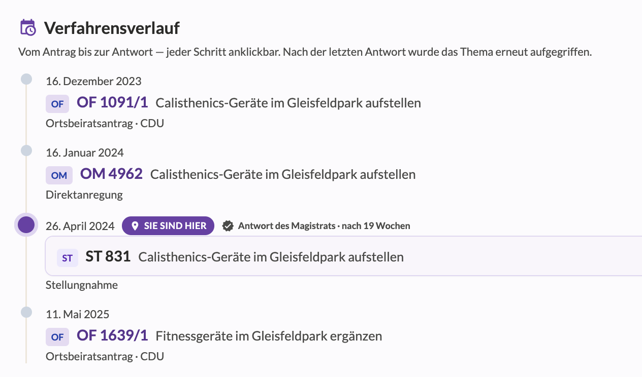 Verfahrensweg einer Vorlage von Antrag bis Stellungnahme als Zeitleiste